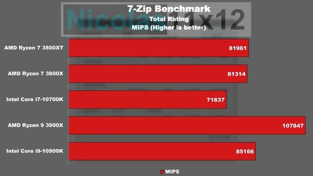 Leider eine SINNLOSE CPU... -- AMD Ryzen 7 3800XT смотреть онлайн
