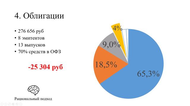 Личный Капитал 6 млн: видео-отчет за август 2023 смотреть онлайн