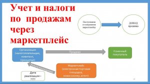 Учет и налогообложение торговли через маркетплейс - базовые аспекты.