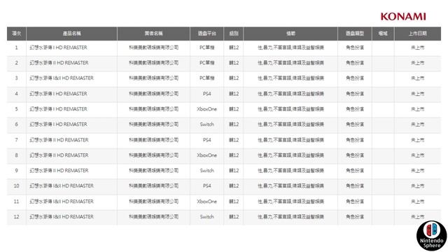 Suikoden I & II HD Remaster New Leak Release Date Rating Confirmed Nintendo Switch Gameplay Trailer смотреть онлайн