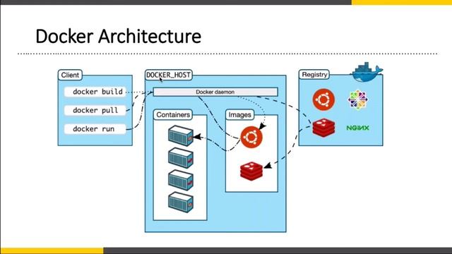 Architecting Web-scale Applications with Containers and Microservices смотреть онлайн