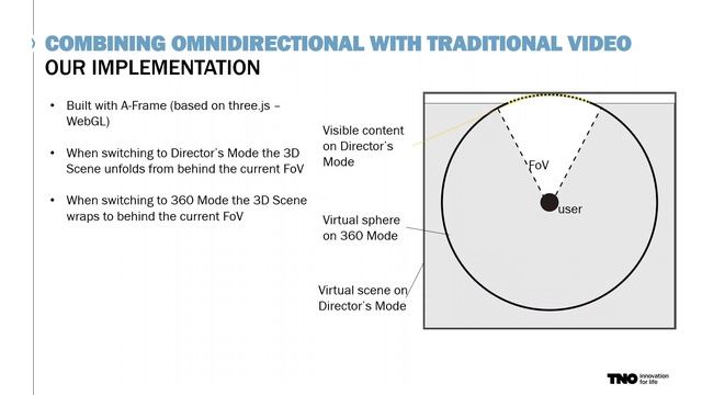 Fixed Viewport Applications for Omnidirectional Video Content: Combining Traditional and 360 Video смотреть онлайн