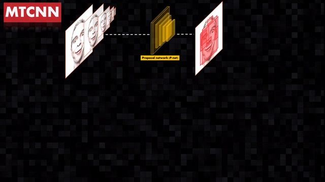 Detección de Rostros con Machine Learning смотреть онлайн