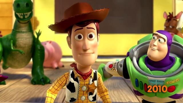 Oscars: Best Animated Feature Winners / Премия Оскар: Лучшие мультфильмы