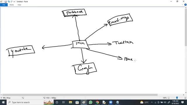 PYTHON tutorials || Demo - 1 || by Mr. Vijay On 18-08-2022 @7AM IST смотреть онлайн