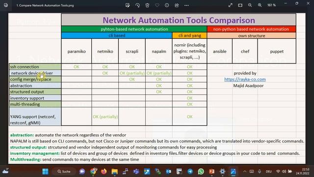 1. Network Automation Tools Comparison смотреть онлайн