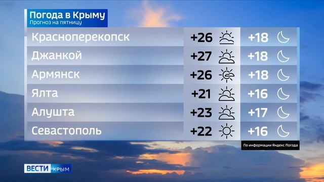Погода в Крыму на 2 июня смотреть онлайн