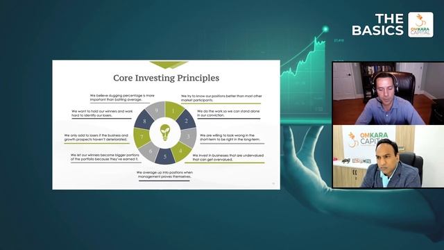 THE BASICS: INVESTING IN MICRO-CAPS IN THE US MARKET WITH IAN J. CASSEL (Founder: MicroCapClub) смотреть онлайн