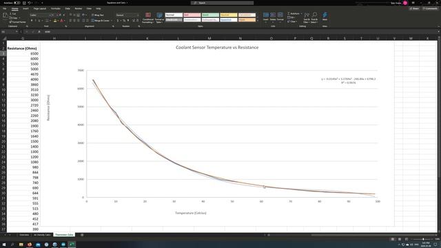 Arduino Coolant Sensor | Thermistor смотреть онлайн