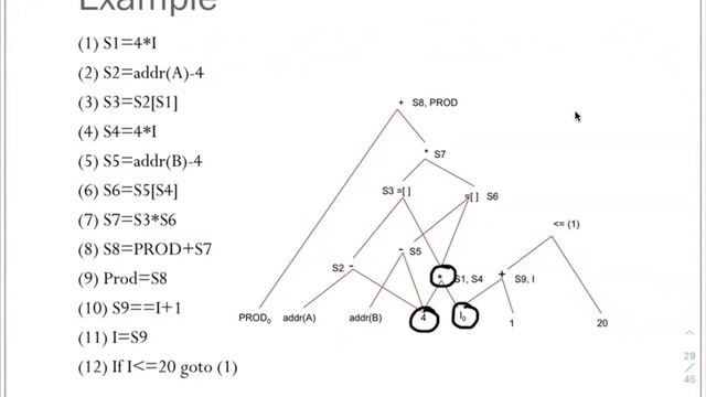 Directed Acyclic Graph смотреть онлайн