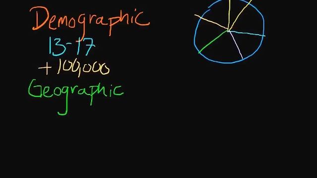Market Segmentation смотреть онлайн