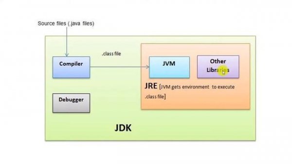 ⏩ JDK, JRE, JVM in Technical Terms || Fast Java || বাংলা