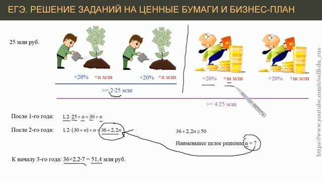 ЕГЭ. Профиль. Решение типовых заданий на ценные бумаги и бизнес планы смотреть онлайн