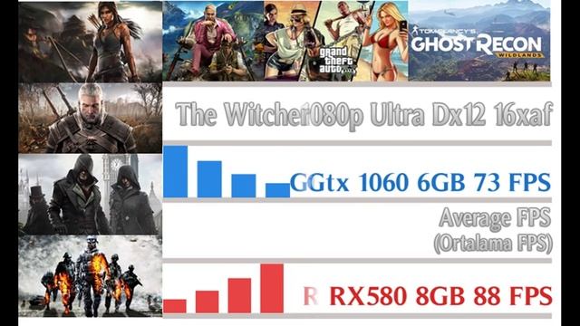 Rx 580 vs Gtx 1060 смотреть онлайн