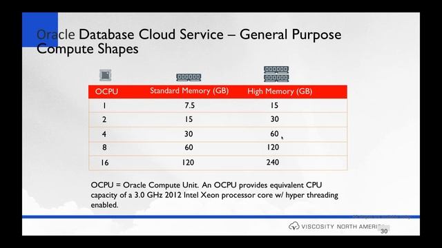 IOUG Cloud SIG Webinar: We've Done Private Oracle DBaaS, What's Next? смотреть онлайн