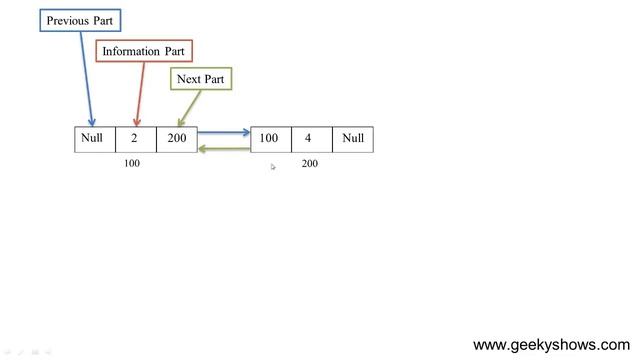 What is Doubly Linked List in Data Structure (Hindi) смотреть онлайн