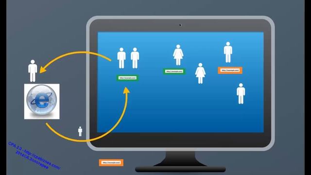 Суть СPA/Зачем нужны CPA сети/cpa сети 2018