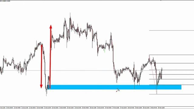 Trapped Traders® Daily Analysis - Buying GBP/USD смотреть онлайн