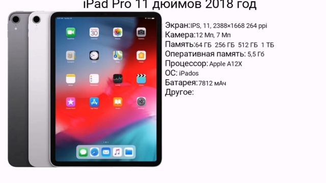 Эволюция IPad 2010-2022.