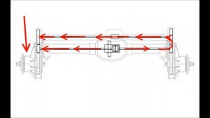 Альтернативная межколёсная блокировка