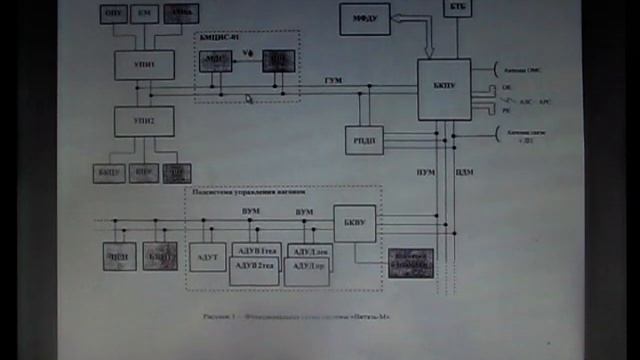 УПРАВЛЕНИЕ ВАГОНА МЕТРО 81 760 смотреть онлайн