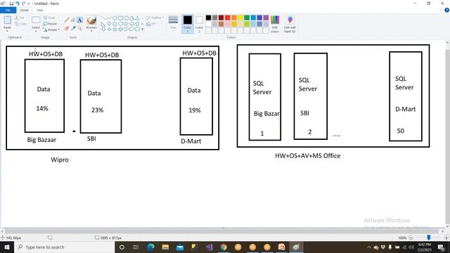 03 SQL Server Telugu - DB Architecture Part1 | Bhaskar Jogi | Go Online Trainings | 90000 75637 смотреть онлайн