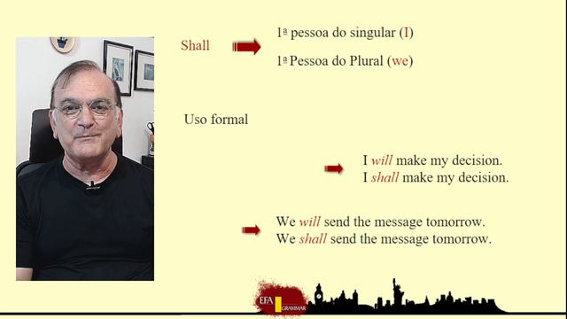 Future Forms - Professor Jomar - English Grammar - Theory and Tests смотреть онлайн