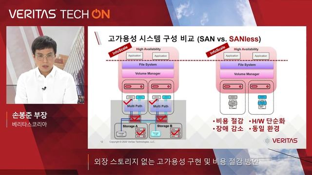 [InfoScale] 외장 스토리지 없는 고가용성 구현 및 비용 절감 방안 - Veritas Tech ON 2020 смотреть онлайн