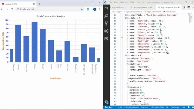 Customizing the Angular Chart Axis Labels смотреть онлайн
