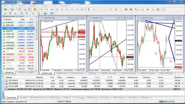 Ежедневные обзоры финансовых рынков 02. 02. 2016. Торговля без индикаторов. смотреть онлайн