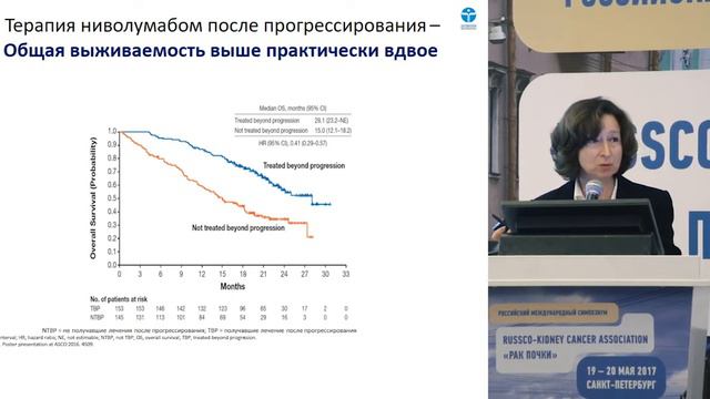 Механизм преодоления резистентности ПКР к терапии: ингибирование контрольных точек смотреть онлайн
