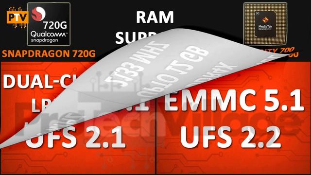 Mediatek Dimensity 700 vs Snapdragon 720G ? | Snapdragon 720G vs Dimensity 700 [HINDI] смотреть онлайн
