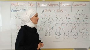 Буквы Айн и Гайн в Арабском алфавите. Правильное произношение, написание, упражнения для закреплени