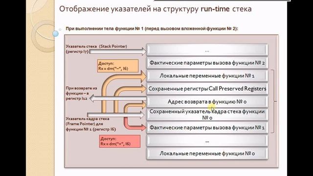 РПО ЦОС: Лекции (Модуль 3. Лекция № 3) смотреть онлайн