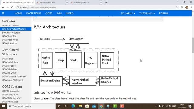 JAVA VIRTUAL MACHINE ( JVM ) смотреть онлайн