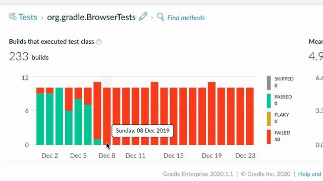 Test Failure Analytics for More Reliable Gradle & Maven Builds смотреть онлайн