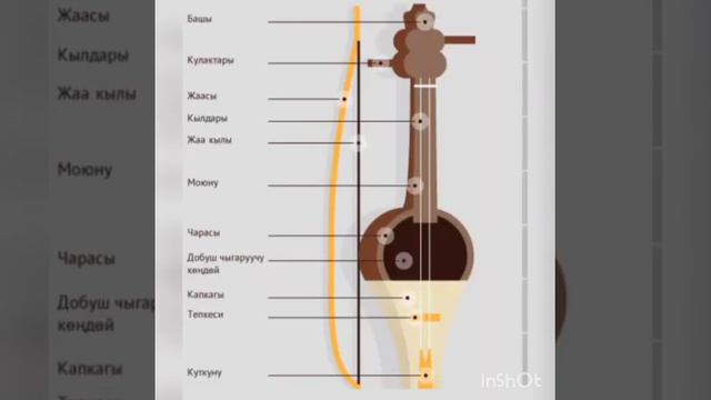 Жан азыгы жагымдуу музыка смотреть онлайн