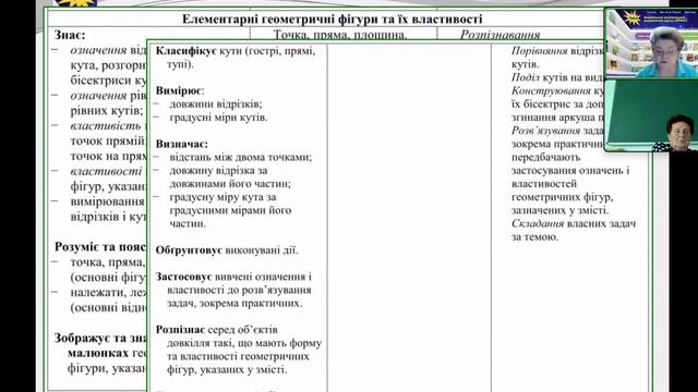 Модельні навчальні програми з алгебри і геометрії для 7-9 класів | Вебінар 02.06 (15:00) смотреть онлайн