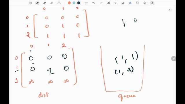 01 Matrix - Leetcode 542 - Python смотреть онлайн