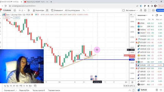 Торговые идеи: #DXY #EURUSD #GBPUSD #AUDUSD по тс #защитный_трейдинг смотреть онлайн