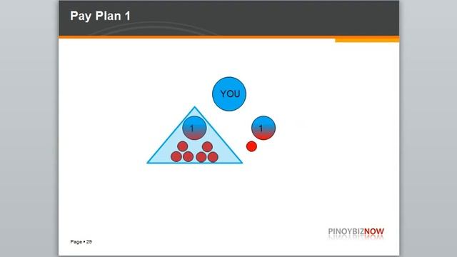 SWA Ultimate Pay Plan 1, by Manny Viloria смотреть онлайн