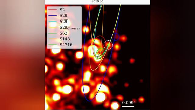 DESCOBERTA ESTRELA QUE CONTORNA O BURACO NEGRO NO CENTRO DA VIA LÁCTEA EM APENAS 4 ANOS: 8.000KM/S смотреть онлайн