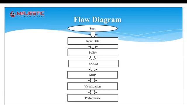 DEEP REINFORCEMENT LEARNING METHOD FOR DEMAND RESPONSE MANAGEMENT OF INTERRUPTIBLE LOAD | PYTHON смотреть онлайн