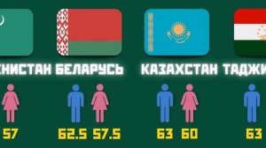В каком возрасте выходят на пенсию в разных странах?