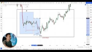 Трейдинг по Вайкоффу | Обучение с нуля часть 1