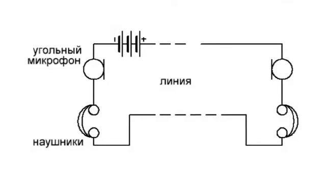 ? Микрофон капсульный резистивный угольный МК 10 МБ Как он устроен ? смотреть онлайн