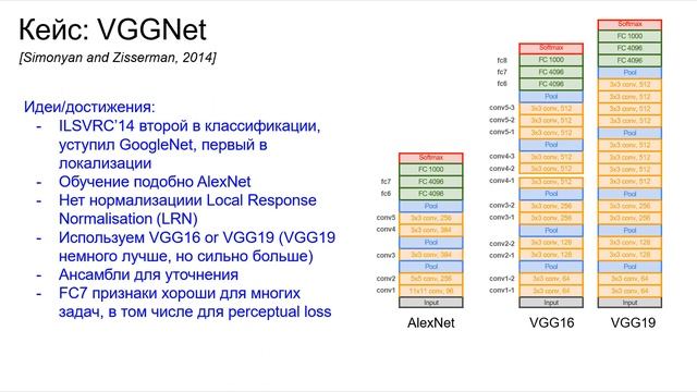 Лекция 9. Архитектуры нейронных сетей смотреть онлайн