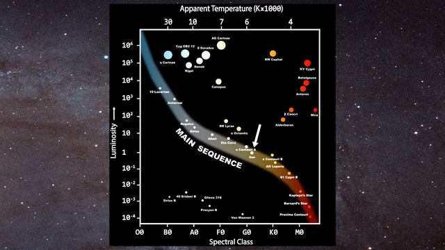 Different Star Types? The HR Diagram Explained! смотреть онлайн