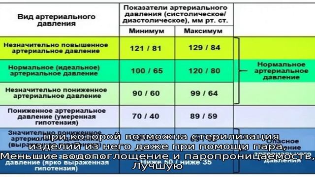 Полиэтилен низкого давления (ПНД) смотреть онлайн