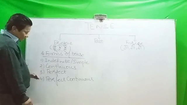 Introduction To Tenses Manoj Sahi смотреть онлайн